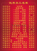 2015年度尊时凯龙集团优秀员工一览表