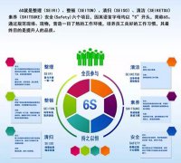 启动6S，贯彻标准化