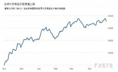 面对石材价格疯长，尊时凯龙深化转型创新